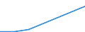 KN 29379900 /Exporte /Einheit = Preise (Euro/Bes. Maßeinheiten) /Partnerland: Reunion /Meldeland: Europäische Union /29379900:Hormone und Ihre Hauptsaechlich als Hormone Gebrauchten Derivate (Ausg. Hormone des Hypophysenvorderlappens und Aehnliche Hormone, und Ihre Derivate, Hormone der Nebennierenrinde und Ihre Derivate, Insulin und Seine Salze, Ostrogene und Gestagene)