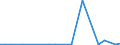 KN 29379900 /Exporte /Einheit = Preise (Euro/Bes. Maßeinheiten) /Partnerland: Suedafrika /Meldeland: Europäische Union /29379900:Hormone und Ihre Hauptsaechlich als Hormone Gebrauchten Derivate (Ausg. Hormone des Hypophysenvorderlappens und Aehnliche Hormone, und Ihre Derivate, Hormone der Nebennierenrinde und Ihre Derivate, Insulin und Seine Salze, Ostrogene und Gestagene)