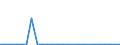 KN 29379900 /Exporte /Einheit = Preise (Euro/Bes. Maßeinheiten) /Partnerland: Kanada /Meldeland: Europäische Union /29379900:Hormone und Ihre Hauptsaechlich als Hormone Gebrauchten Derivate (Ausg. Hormone des Hypophysenvorderlappens und Aehnliche Hormone, und Ihre Derivate, Hormone der Nebennierenrinde und Ihre Derivate, Insulin und Seine Salze, Ostrogene und Gestagene)