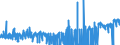 CN 29381000 /Exports /Unit = Prices (Euro/ton) /Partner: France /Reporter: Eur27_2020 /29381000:Rutoside `rutin` and its Derivatives