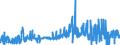 CN 29381000 /Exports /Unit = Prices (Euro/ton) /Partner: Germany /Reporter: Eur27_2020 /29381000:Rutoside `rutin` and its Derivatives