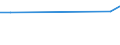 CN 29381000 /Exports /Unit = Prices (Euro/ton) /Partner: United Kingdom(Northern Ireland) /Reporter: Eur27_2020 /29381000:Rutoside `rutin` and its Derivatives