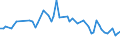 CN 29381000 /Exports /Unit = Prices (Euro/ton) /Partner: United Kingdom(Excluding Northern Ireland) /Reporter: Eur27_2020 /29381000:Rutoside `rutin` and its Derivatives