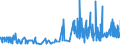 CN 29381000 /Exports /Unit = Prices (Euro/ton) /Partner: Belgium /Reporter: Eur27_2020 /29381000:Rutoside `rutin` and its Derivatives