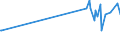 CN 29381000 /Exports /Unit = Prices (Euro/ton) /Partner: Luxembourg /Reporter: Eur27_2020 /29381000:Rutoside `rutin` and its Derivatives