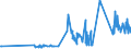 CN 29381000 /Exports /Unit = Prices (Euro/ton) /Partner: Sweden /Reporter: Eur27_2020 /29381000:Rutoside `rutin` and its Derivatives