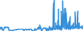 CN 29381000 /Exports /Unit = Prices (Euro/ton) /Partner: Austria /Reporter: Eur27_2020 /29381000:Rutoside `rutin` and its Derivatives