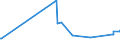 CN 29381000 /Exports /Unit = Prices (Euro/ton) /Partner: Estonia /Reporter: Eur27_2020 /29381000:Rutoside `rutin` and its Derivatives