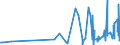 CN 29381000 /Exports /Unit = Prices (Euro/ton) /Partner: Latvia /Reporter: Eur27_2020 /29381000:Rutoside `rutin` and its Derivatives