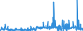 CN 29381000 /Exports /Unit = Prices (Euro/ton) /Partner: Poland /Reporter: Eur27_2020 /29381000:Rutoside `rutin` and its Derivatives