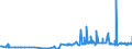 CN 29381000 /Exports /Unit = Prices (Euro/ton) /Partner: Ukraine /Reporter: Eur27_2020 /29381000:Rutoside `rutin` and its Derivatives