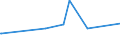 CN 29381000 /Exports /Unit = Prices (Euro/ton) /Partner: Uzbekistan /Reporter: Eur27_2020 /29381000:Rutoside `rutin` and its Derivatives