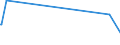 CN 29381000 /Exports /Unit = Prices (Euro/ton) /Partner: Bosnia-herz. /Reporter: Eur27_2020 /29381000:Rutoside `rutin` and its Derivatives