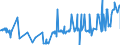 CN 29381000 /Exports /Unit = Prices (Euro/ton) /Partner: Egypt /Reporter: Eur27_2020 /29381000:Rutoside `rutin` and its Derivatives