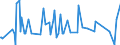 CN 29381000 /Exports /Unit = Prices (Euro/ton) /Partner: Colombia /Reporter: Eur27_2020 /29381000:Rutoside `rutin` and its Derivatives