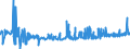 CN 29381000 /Exports /Unit = Prices (Euro/ton) /Partner: Brazil /Reporter: Eur27_2020 /29381000:Rutoside `rutin` and its Derivatives