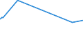 CN 29381000 /Exports /Unit = Prices (Euro/ton) /Partner: Uruguay /Reporter: Eur27_2020 /29381000:Rutoside `rutin` and its Derivatives