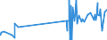 CN 29381000 /Exports /Unit = Prices (Euro/ton) /Partner: Israel /Reporter: Eur27_2020 /29381000:Rutoside `rutin` and its Derivatives