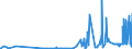 CN 29381000 /Exports /Unit = Prices (Euro/ton) /Partner: India /Reporter: Eur27_2020 /29381000:Rutoside `rutin` and its Derivatives