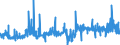 KN 29389030 /Exporte /Einheit = Preise (Euro/Tonne) /Partnerland: Frankreich /Meldeland: Eur27_2020 /29389030:Glycyrrhizin und Glycyrrhizinate