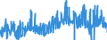 KN 29389030 /Exporte /Einheit = Preise (Euro/Tonne) /Partnerland: Deutschland /Meldeland: Eur27_2020 /29389030:Glycyrrhizin und Glycyrrhizinate