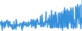 KN 29389030 /Exporte /Einheit = Preise (Euro/Tonne) /Partnerland: Ver.koenigreich /Meldeland: Eur27_2020 /29389030:Glycyrrhizin und Glycyrrhizinate