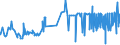 KN 29389030 /Exporte /Einheit = Preise (Euro/Tonne) /Partnerland: Irland /Meldeland: Eur27_2020 /29389030:Glycyrrhizin und Glycyrrhizinate