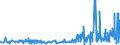 KN 29389030 /Exporte /Einheit = Preise (Euro/Tonne) /Partnerland: Daenemark /Meldeland: Eur27_2020 /29389030:Glycyrrhizin und Glycyrrhizinate