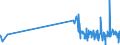 KN 29389030 /Exporte /Einheit = Preise (Euro/Tonne) /Partnerland: Portugal /Meldeland: Eur27_2020 /29389030:Glycyrrhizin und Glycyrrhizinate