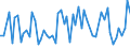 KN 29389030 /Exporte /Einheit = Preise (Euro/Tonne) /Partnerland: Ver.koenigreich(Ohne Nordirland) /Meldeland: Eur27_2020 /29389030:Glycyrrhizin und Glycyrrhizinate