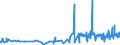 KN 29389030 /Exporte /Einheit = Preise (Euro/Tonne) /Partnerland: Belgien /Meldeland: Eur27_2020 /29389030:Glycyrrhizin und Glycyrrhizinate