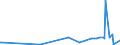 KN 29389030 /Exporte /Einheit = Preise (Euro/Tonne) /Partnerland: Norwegen /Meldeland: Eur27_2020 /29389030:Glycyrrhizin und Glycyrrhizinate