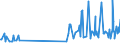 KN 29389030 /Exporte /Einheit = Preise (Euro/Tonne) /Partnerland: Finnland /Meldeland: Eur27_2020 /29389030:Glycyrrhizin und Glycyrrhizinate