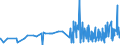 KN 29389030 /Exporte /Einheit = Preise (Euro/Tonne) /Partnerland: Oesterreich /Meldeland: Eur27_2020 /29389030:Glycyrrhizin und Glycyrrhizinate