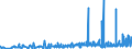 KN 29389030 /Exporte /Einheit = Preise (Euro/Tonne) /Partnerland: Schweiz /Meldeland: Eur27_2020 /29389030:Glycyrrhizin und Glycyrrhizinate