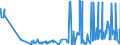 KN 29389030 /Exporte /Einheit = Preise (Euro/Tonne) /Partnerland: Tuerkei /Meldeland: Eur27_2020 /29389030:Glycyrrhizin und Glycyrrhizinate