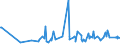 KN 29389030 /Exporte /Einheit = Preise (Euro/Tonne) /Partnerland: Tschechien /Meldeland: Eur27_2020 /29389030:Glycyrrhizin und Glycyrrhizinate