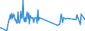 KN 29389030 /Exporte /Einheit = Preise (Euro/Tonne) /Partnerland: Rumaenien /Meldeland: Eur27_2020 /29389030:Glycyrrhizin und Glycyrrhizinate