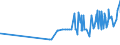 KN 29389030 /Exporte /Einheit = Preise (Euro/Tonne) /Partnerland: Bulgarien /Meldeland: Eur27_2020 /29389030:Glycyrrhizin und Glycyrrhizinate