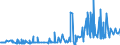 KN 29389030 /Exporte /Einheit = Preise (Euro/Tonne) /Partnerland: Russland /Meldeland: Eur27_2020 /29389030:Glycyrrhizin und Glycyrrhizinate