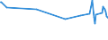 KN 29389030 /Exporte /Einheit = Preise (Euro/Tonne) /Partnerland: Kroatien /Meldeland: Eur27_2020 /29389030:Glycyrrhizin und Glycyrrhizinate