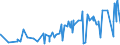 KN 29389030 /Exporte /Einheit = Preise (Euro/Tonne) /Partnerland: Algerien /Meldeland: Eur27_2020 /29389030:Glycyrrhizin und Glycyrrhizinate