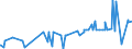 KN 29389030 /Exporte /Einheit = Preise (Euro/Tonne) /Partnerland: Tunesien /Meldeland: Eur27_2020 /29389030:Glycyrrhizin und Glycyrrhizinate