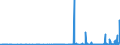 KN 29389030 /Exporte /Einheit = Preise (Euro/Tonne) /Partnerland: Usa /Meldeland: Eur27_2020 /29389030:Glycyrrhizin und Glycyrrhizinate