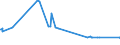 KN 29389030 /Exporte /Einheit = Preise (Euro/Tonne) /Partnerland: Kanada /Meldeland: Eur27_2020 /29389030:Glycyrrhizin und Glycyrrhizinate