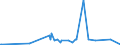 KN 29389030 /Exporte /Einheit = Preise (Euro/Tonne) /Partnerland: Kolumbien /Meldeland: Eur27_2020 /29389030:Glycyrrhizin und Glycyrrhizinate