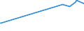 KN 29389030 /Exporte /Einheit = Preise (Euro/Tonne) /Partnerland: Uruguay /Meldeland: Eur27_2020 /29389030:Glycyrrhizin und Glycyrrhizinate