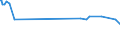 KN 29389030 /Exporte /Einheit = Preise (Euro/Tonne) /Partnerland: Zypern /Meldeland: Eur27_2020 /29389030:Glycyrrhizin und Glycyrrhizinate