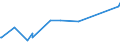 KN 29389030 /Exporte /Einheit = Preise (Euro/Tonne) /Partnerland: Syrien /Meldeland: Eur15 /29389030:Glycyrrhizin und Glycyrrhizinate