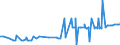 KN 29389030 /Exporte /Einheit = Preise (Euro/Tonne) /Partnerland: Jordanien /Meldeland: Eur27_2020 /29389030:Glycyrrhizin und Glycyrrhizinate